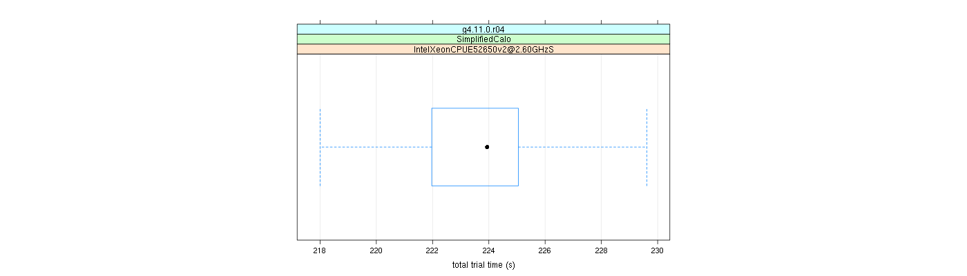 prof_basic_trial_times_plot.png