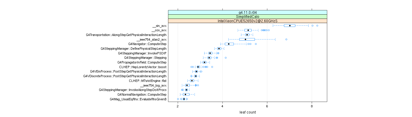 prof_big_functions_count_plot_01.png