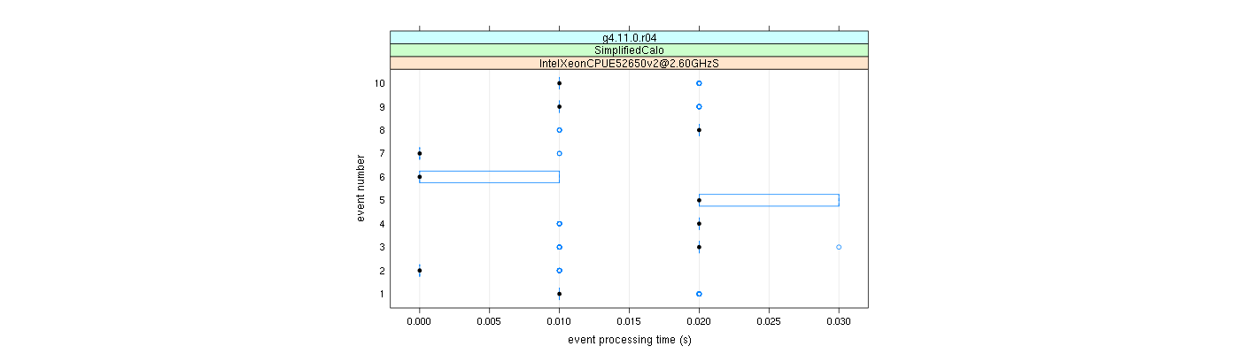 prof_early_events_plot.png