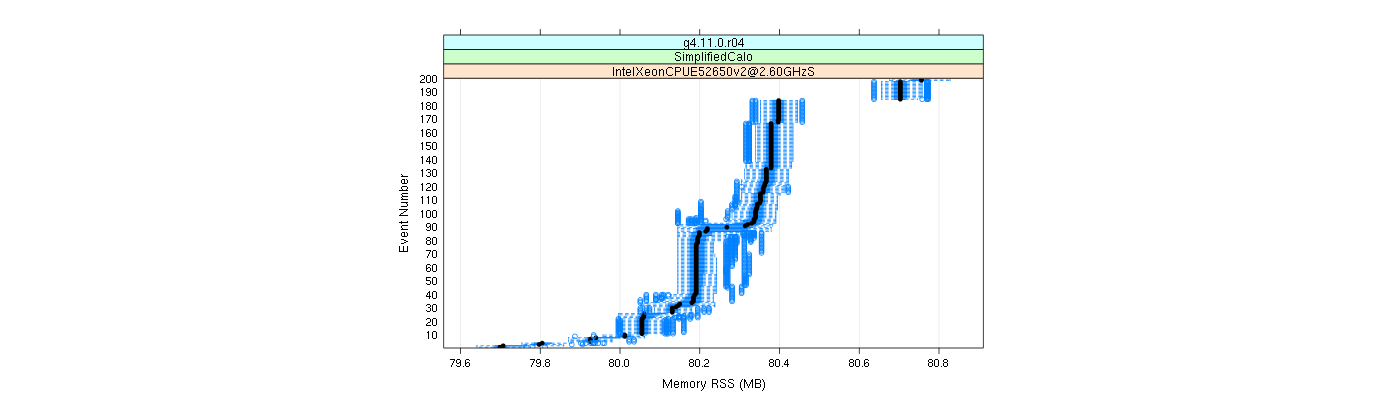 prof_memory_rss_plot.png