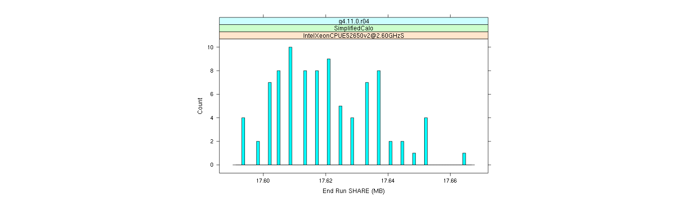 prof_memory_share_histogram.png