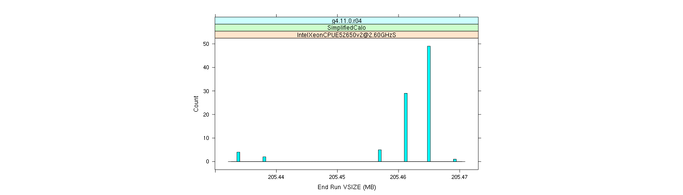 prof_memory_run_vsize_histogram.png