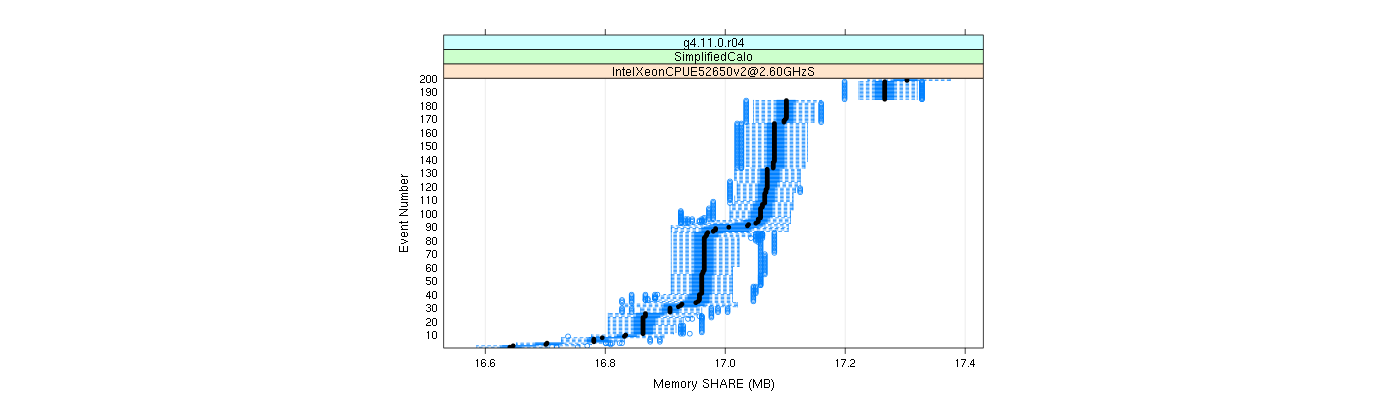 prof_memory_share_plot.png