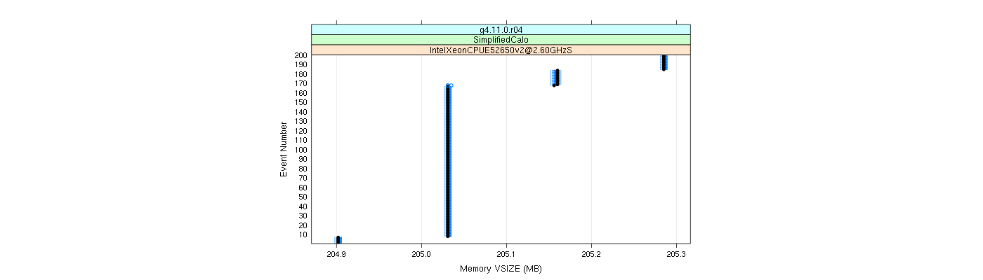 prof_memory_vsize_plot.png