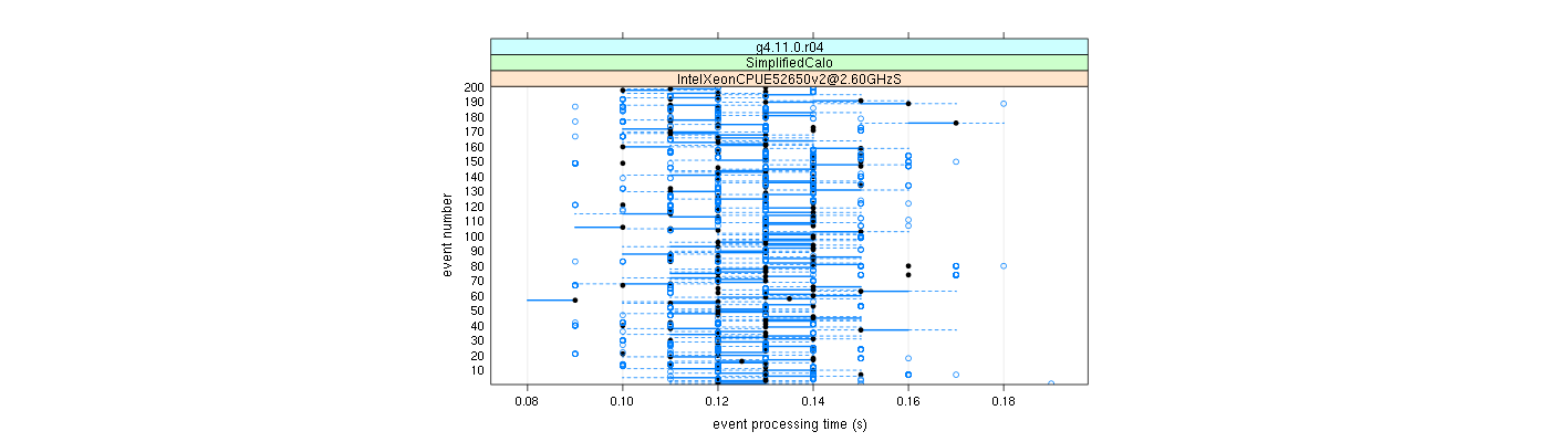 prof_100_events_plot.png