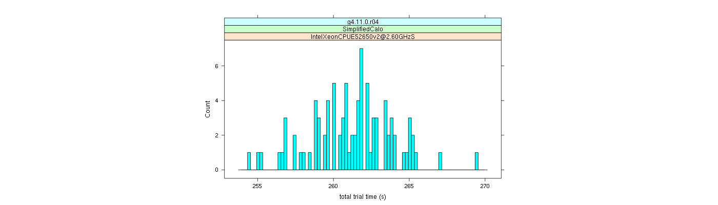 prof_basic_trial_times_histogram.png