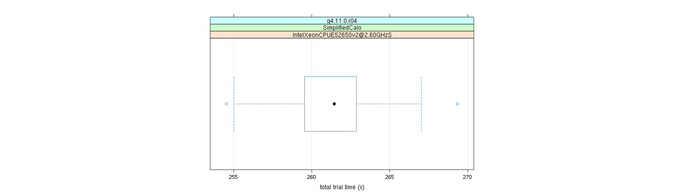 prof_basic_trial_times_plot.png