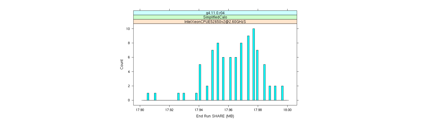 prof_memory_share_histogram.png