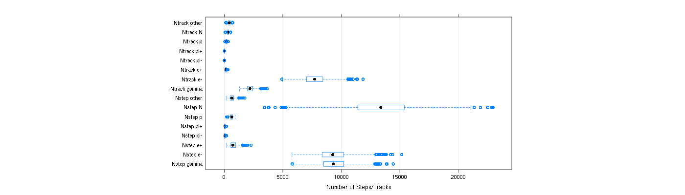 prof_nstep_particle_plot.png