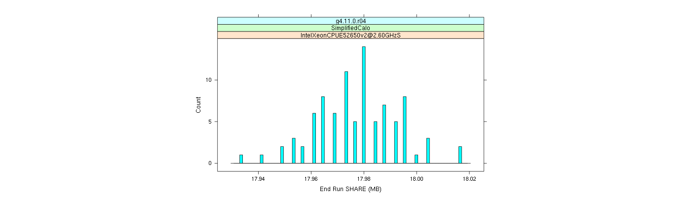 prof_memory_share_histogram.png