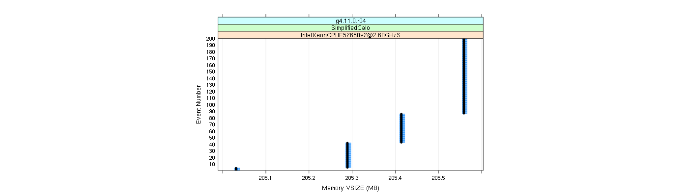 prof_memory_vsize_plot.png