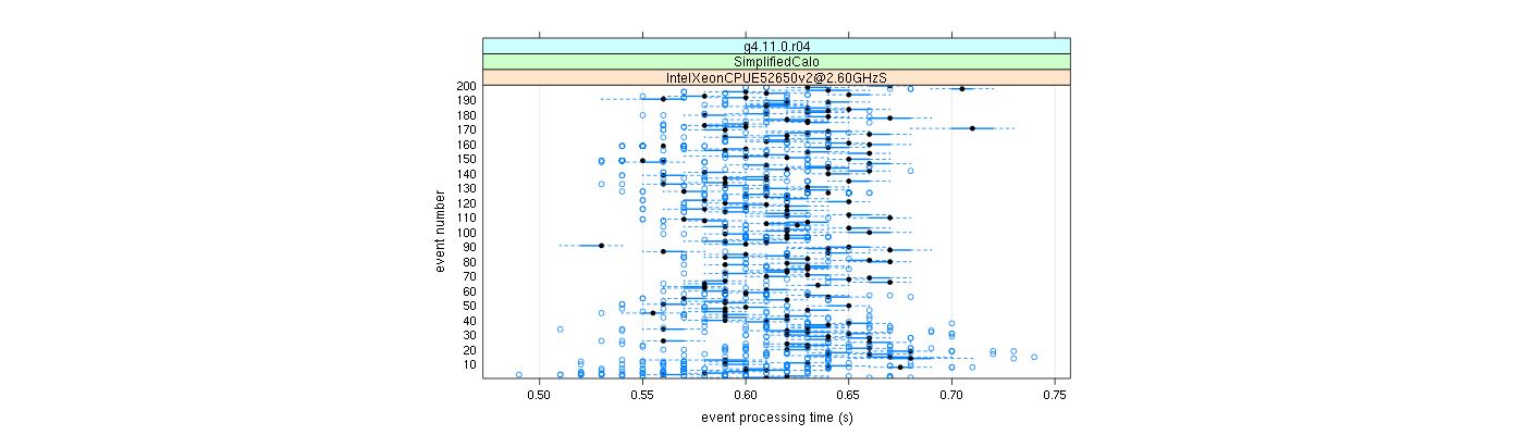 prof_100_events_plot.png