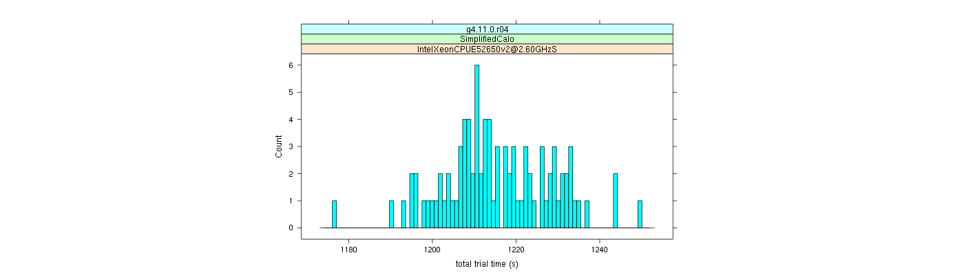 prof_basic_trial_times_histogram.png