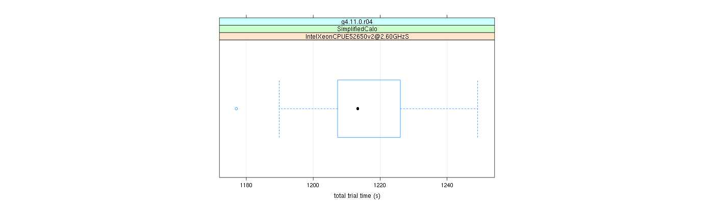 prof_basic_trial_times_plot.png