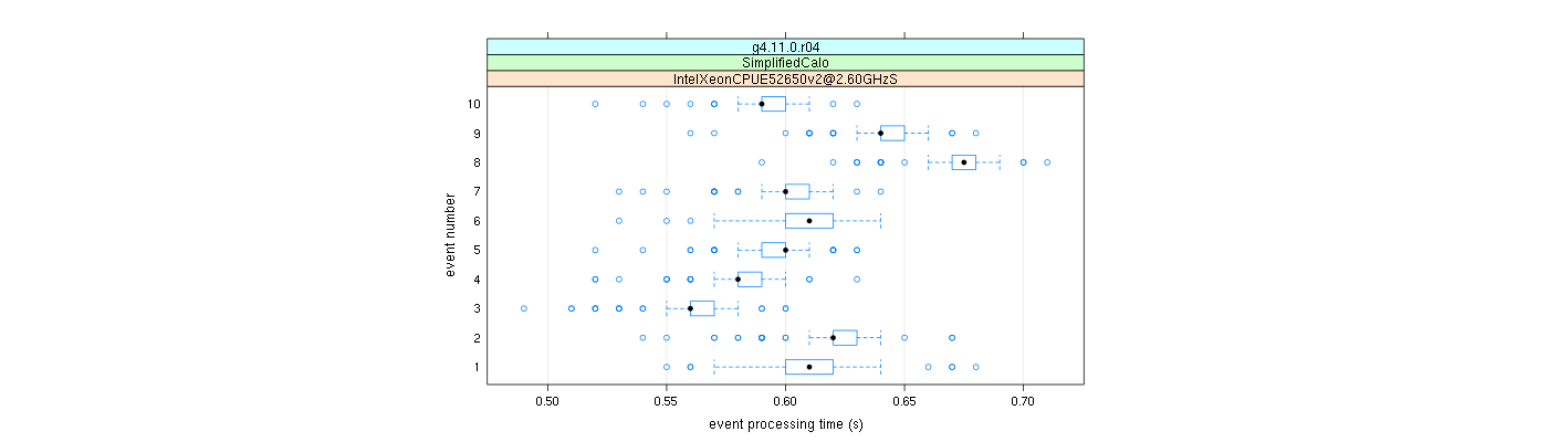 prof_early_events_plot.png