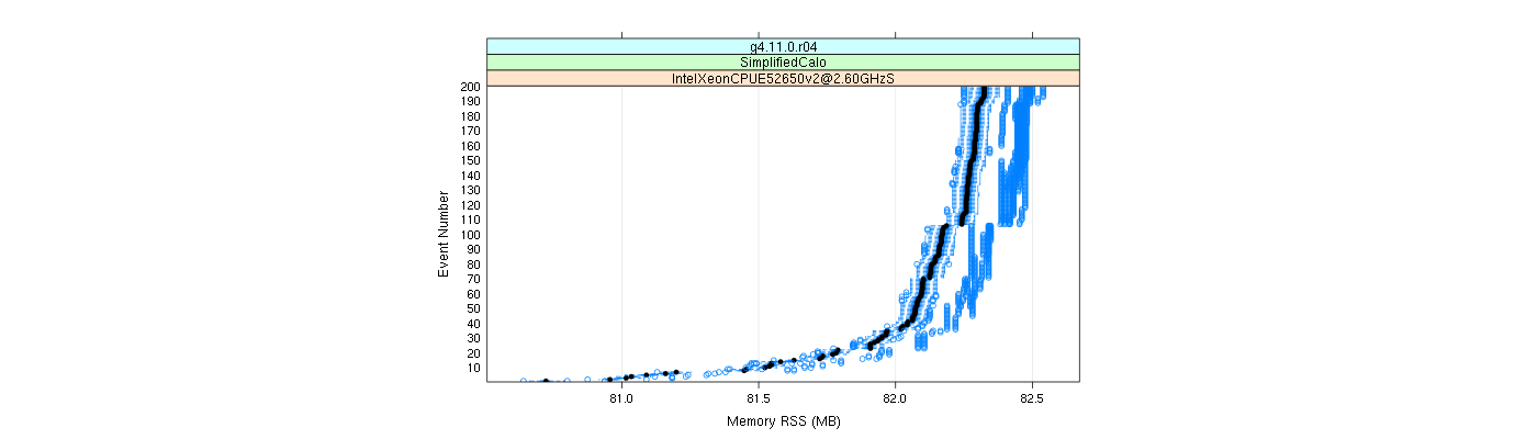 prof_memory_rss_plot.png