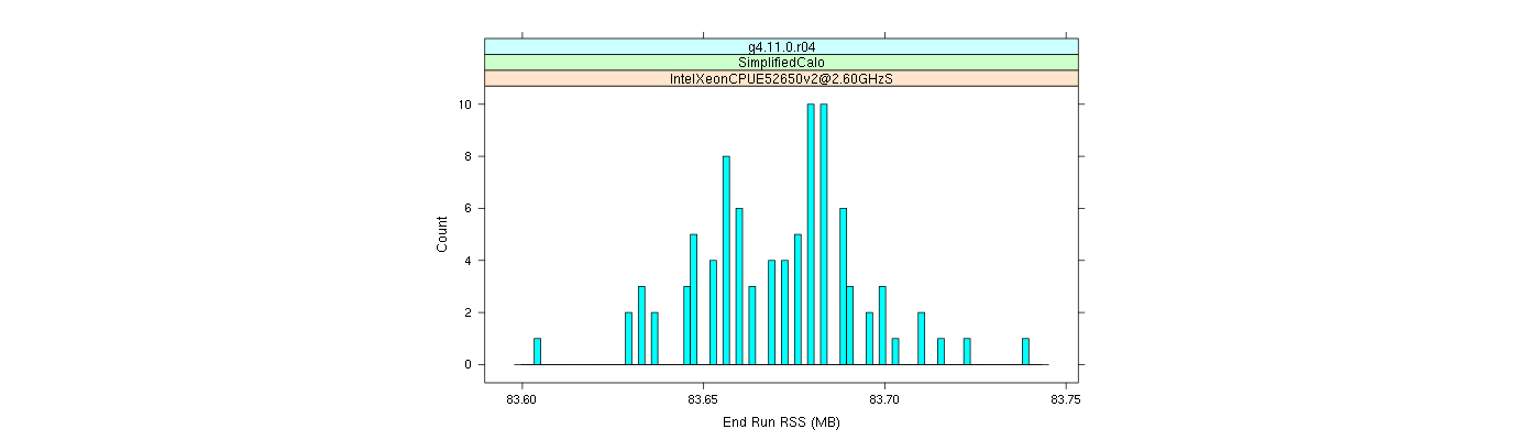 prof_memory_run_rss_histogram.png