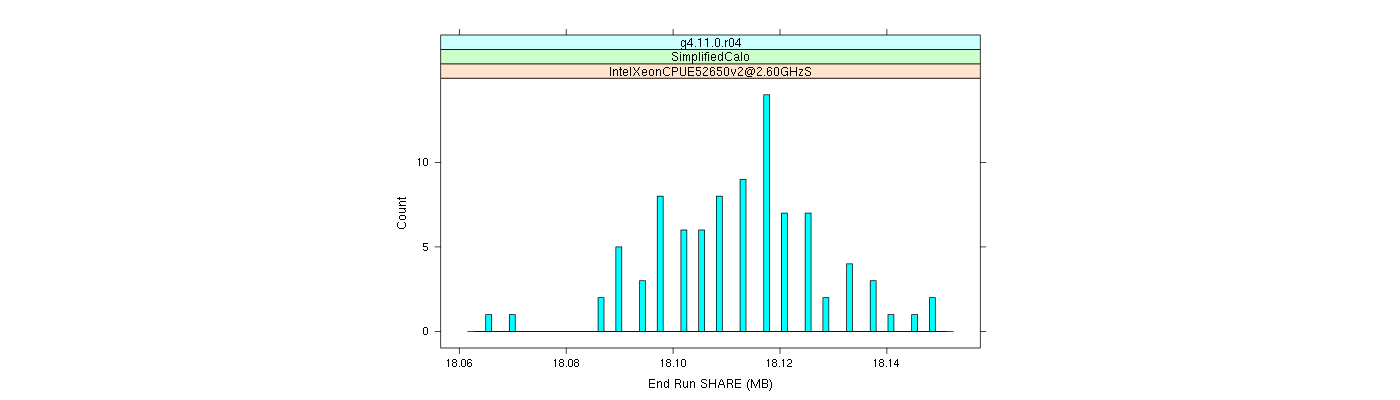 prof_memory_share_histogram.png