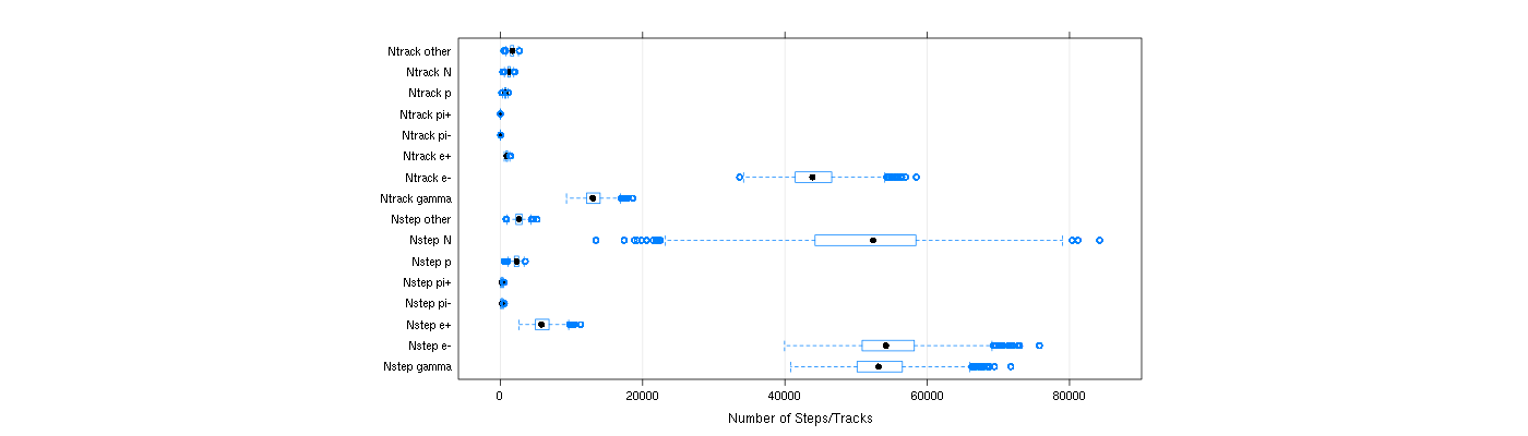 prof_nstep_particle_plot.png