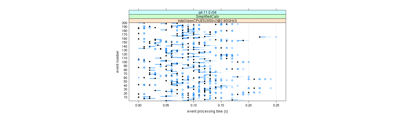 prof_100_events_plot.png