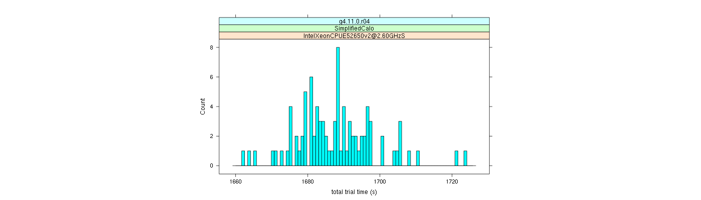 prof_basic_trial_times_histogram.png