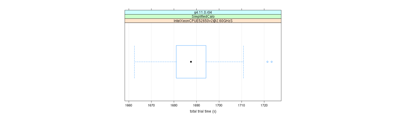 prof_basic_trial_times_plot.png