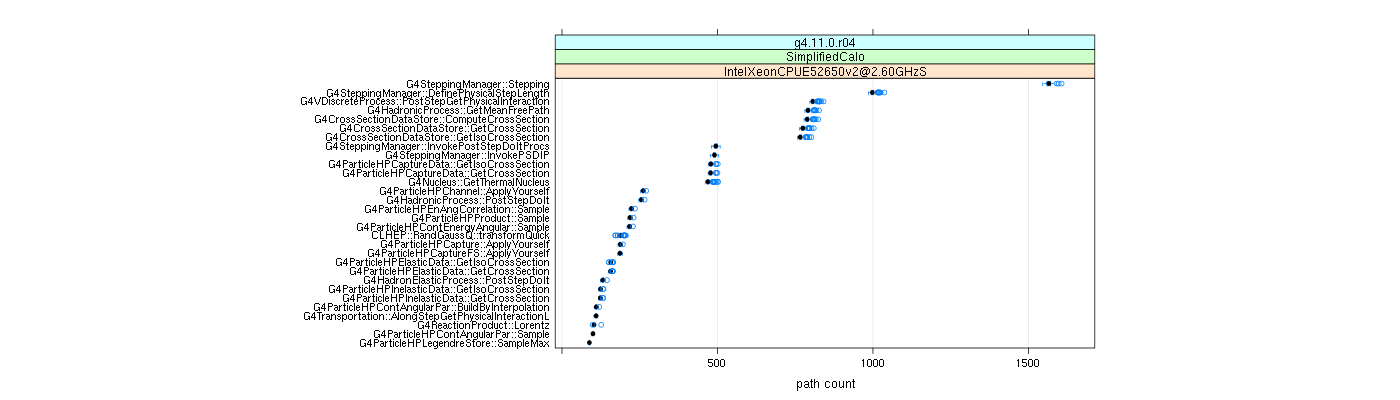 prof_big_paths_count_plot_05_95.png