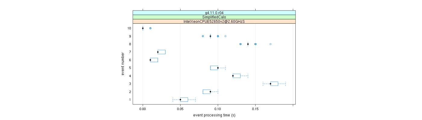 prof_early_events_plot.png