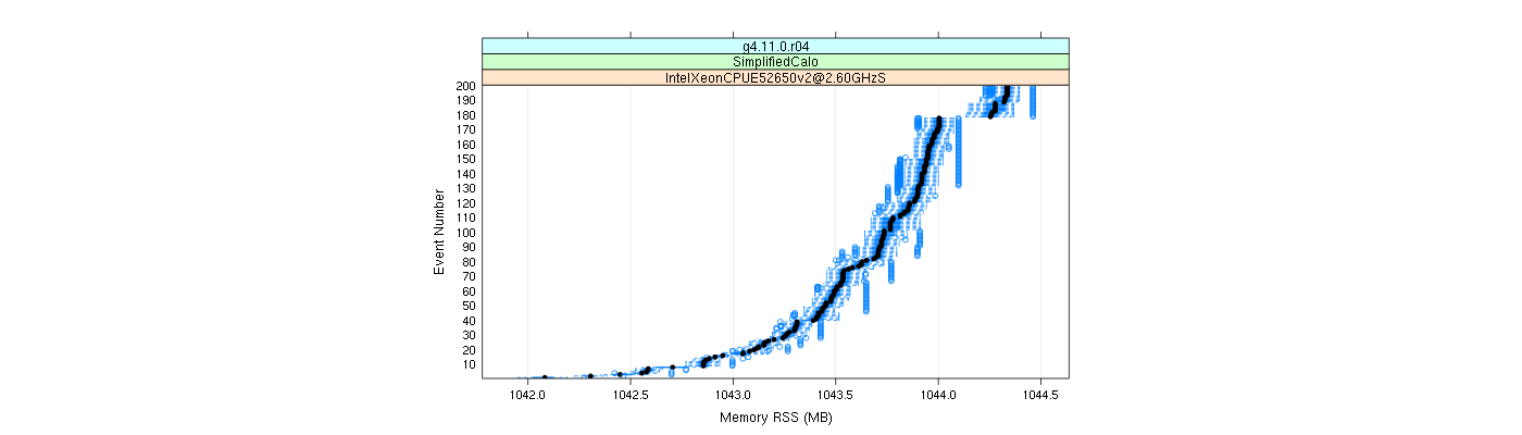 prof_memory_rss_plot.png