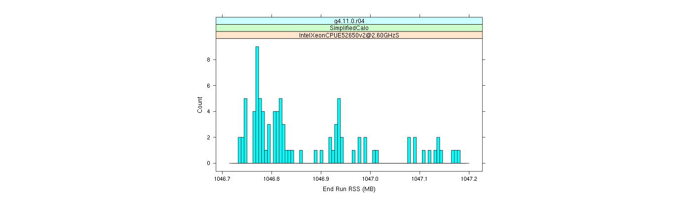 prof_memory_run_rss_histogram.png