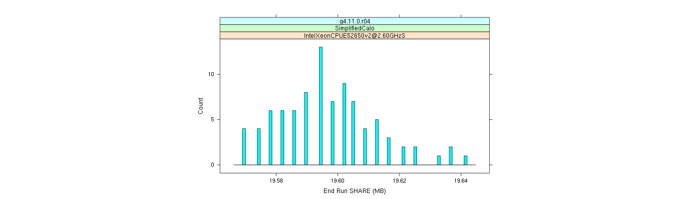 prof_memory_share_histogram.png