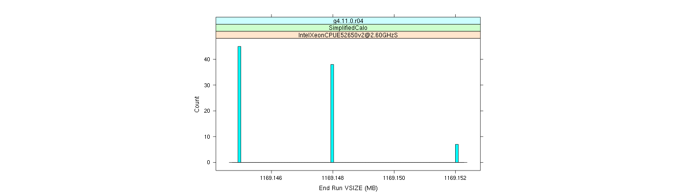 prof_memory_run_vsize_histogram.png