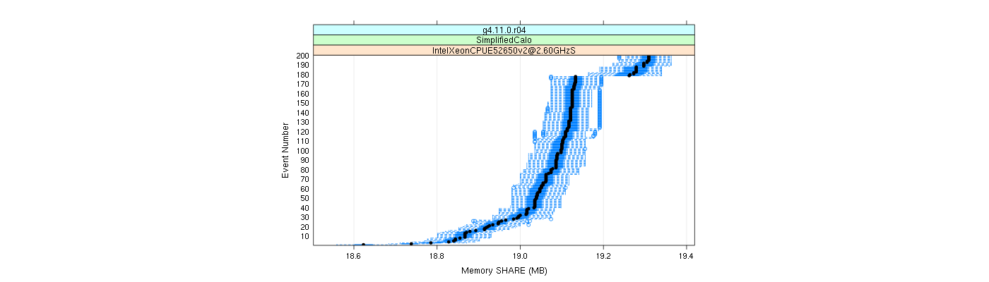 prof_memory_share_plot.png