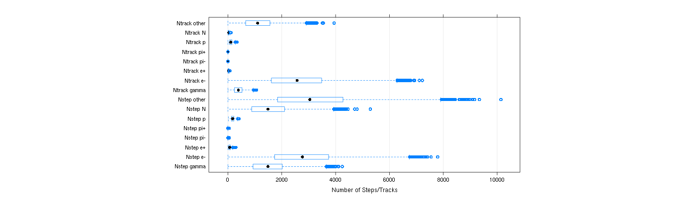 prof_nstep_particle_plot.png