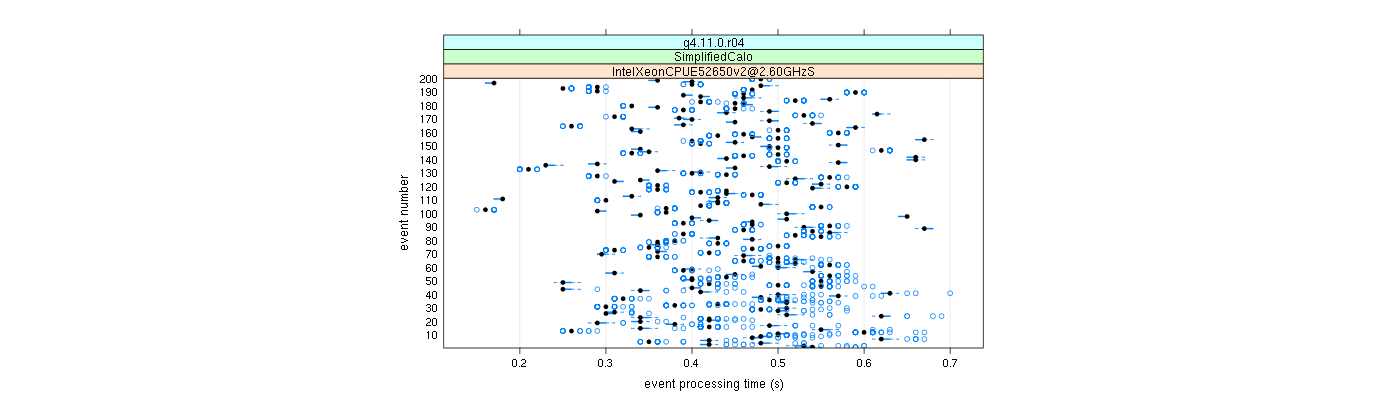 prof_100_events_plot.png