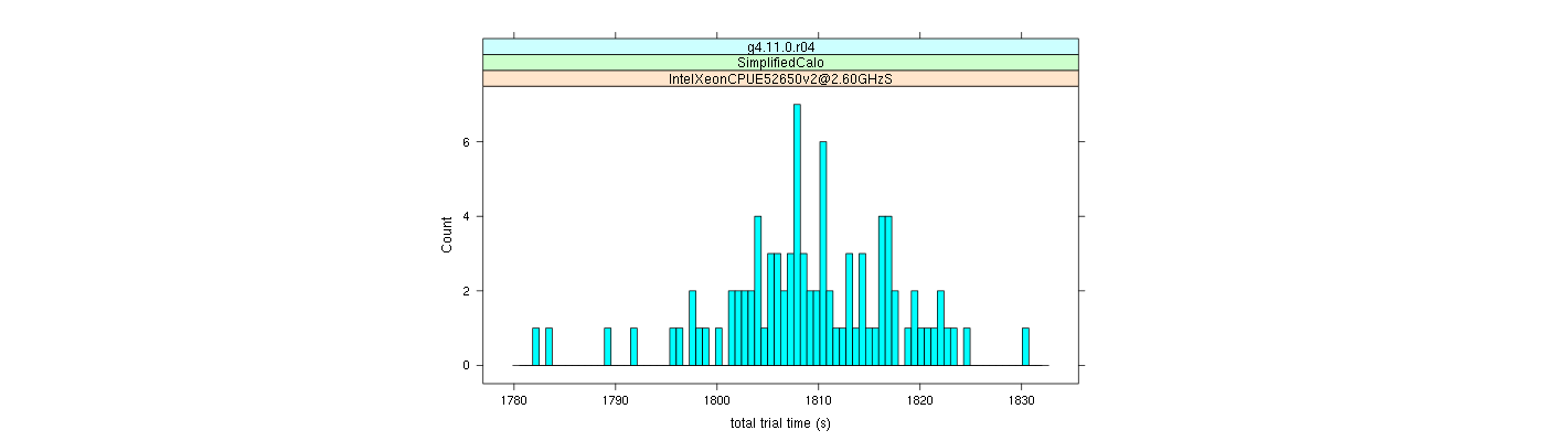 prof_basic_trial_times_histogram.png