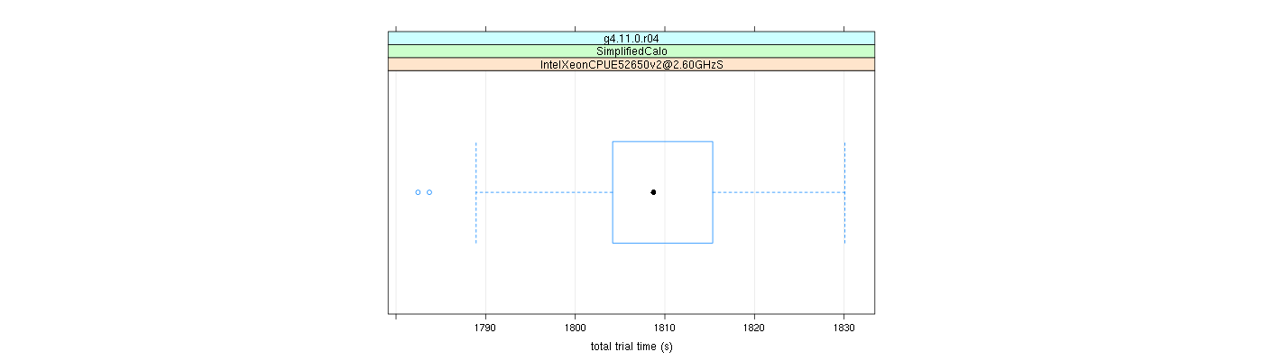 prof_basic_trial_times_plot.png