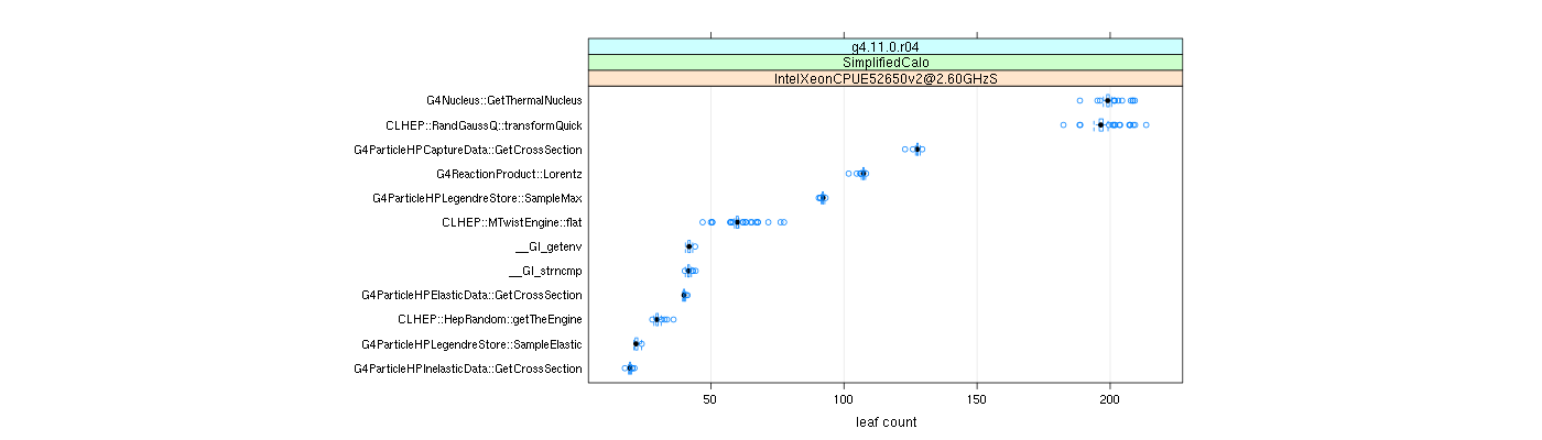 prof_big_functions_count_plot_01.png