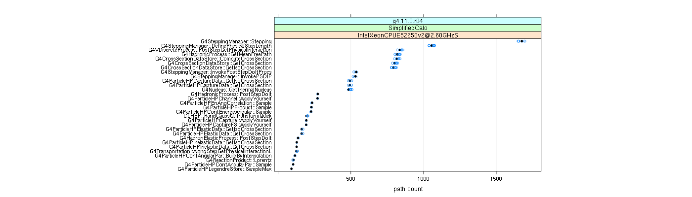 prof_big_paths_count_plot_05_95.png