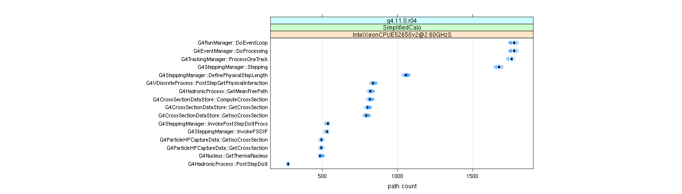 prof_big_paths_count_plot_15_95.png