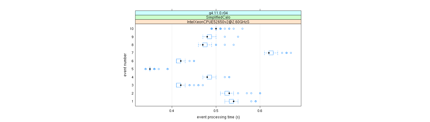 prof_early_events_plot.png