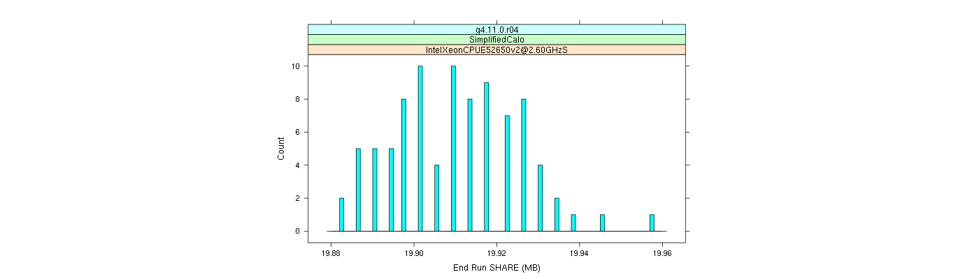 prof_memory_share_histogram.png