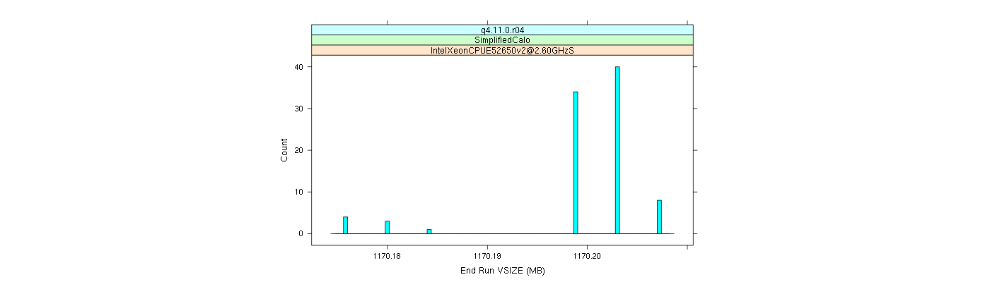 prof_memory_run_vsize_histogram.png