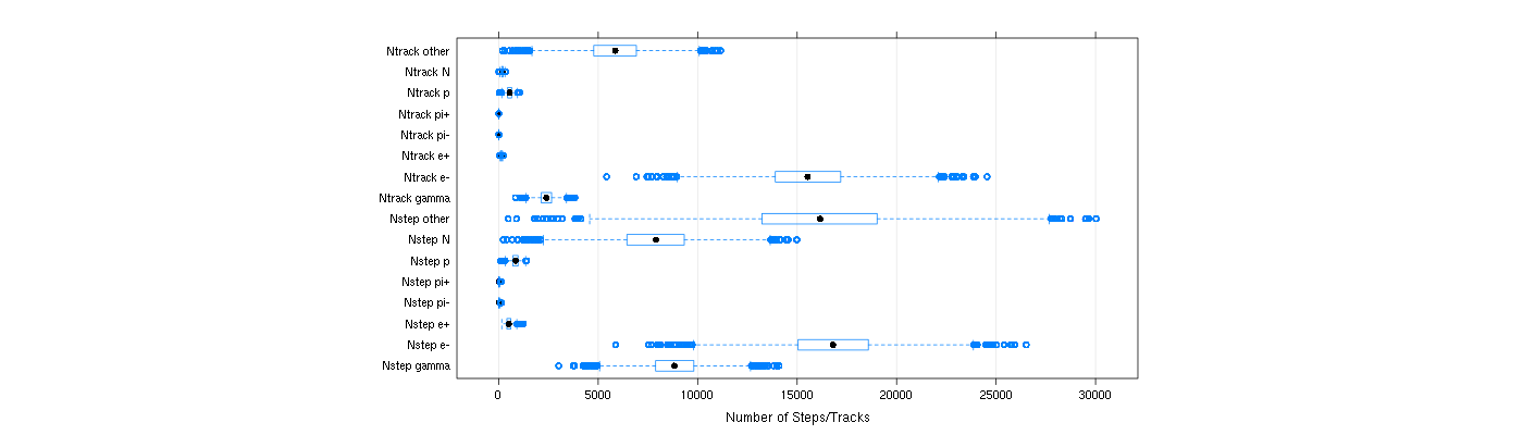 prof_nstep_particle_plot.png