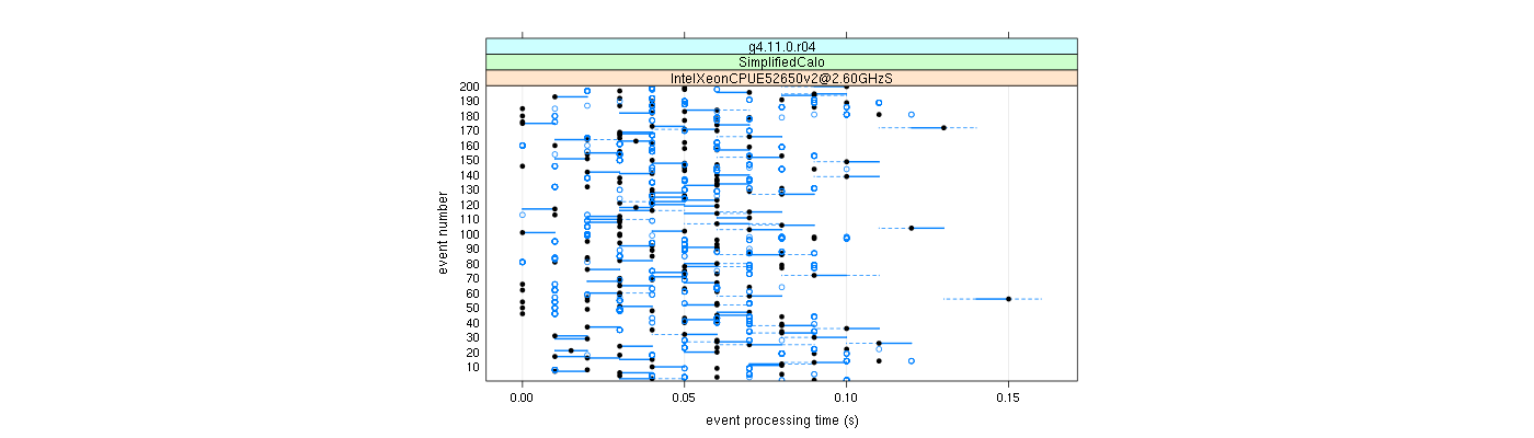 prof_100_events_plot.png