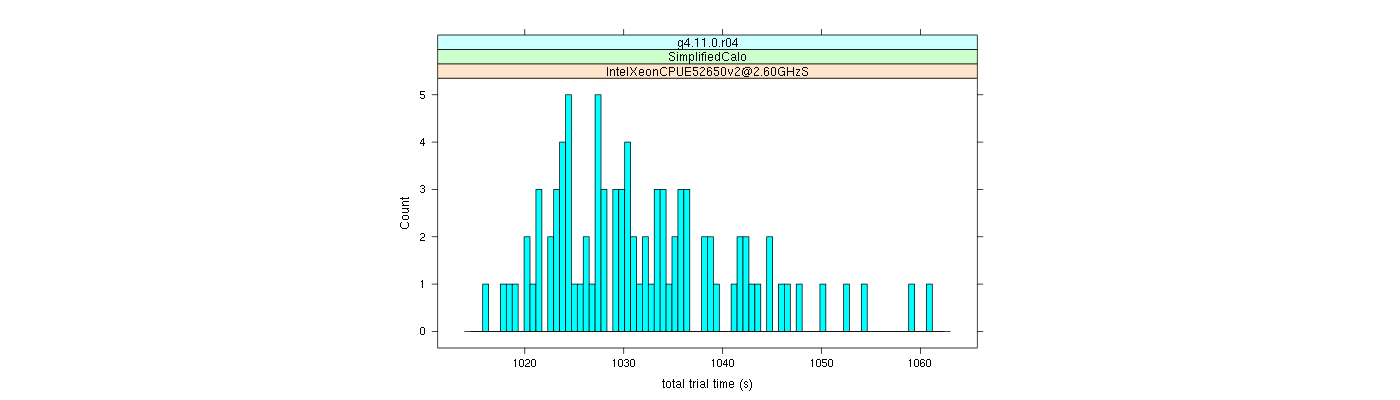 prof_basic_trial_times_histogram.png