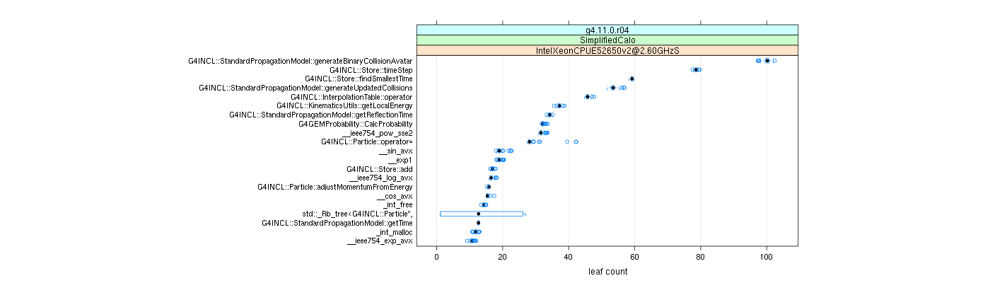 prof_big_functions_count_plot_01.png