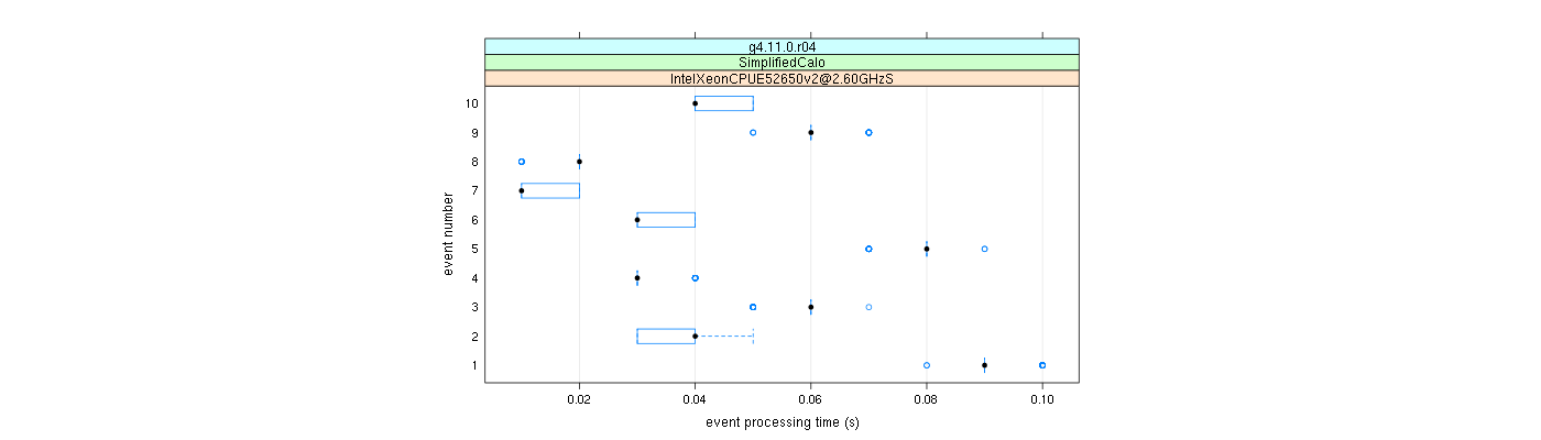 prof_early_events_plot.png