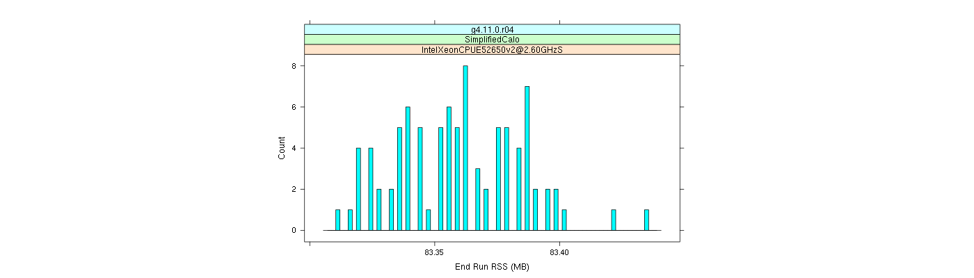 prof_memory_run_rss_histogram.png