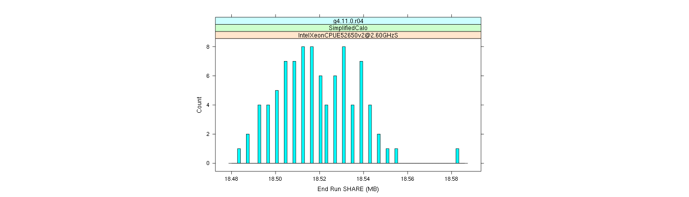 prof_memory_share_histogram.png